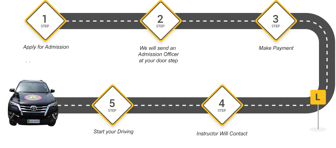 Driving lessons in lahore